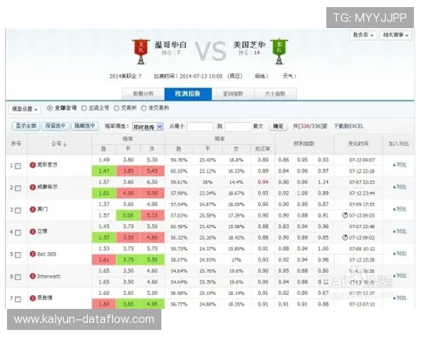 开云波胆赔率高吗品牌入口下载评测防骗避坑